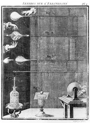 Diagrams Relating to the Discovery of Electricity